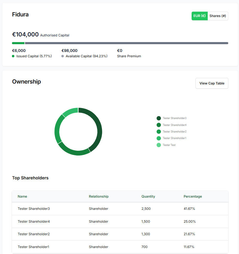Fidura Company Dashboard